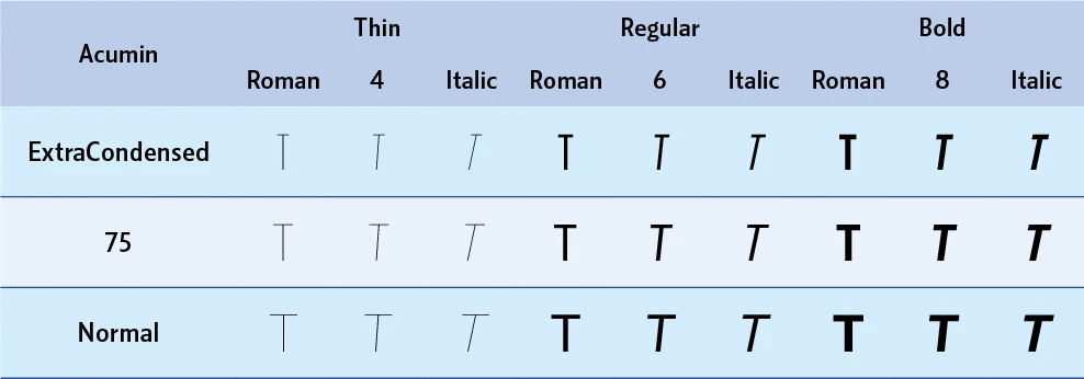 Variable font settings for Adobe InDesign tables